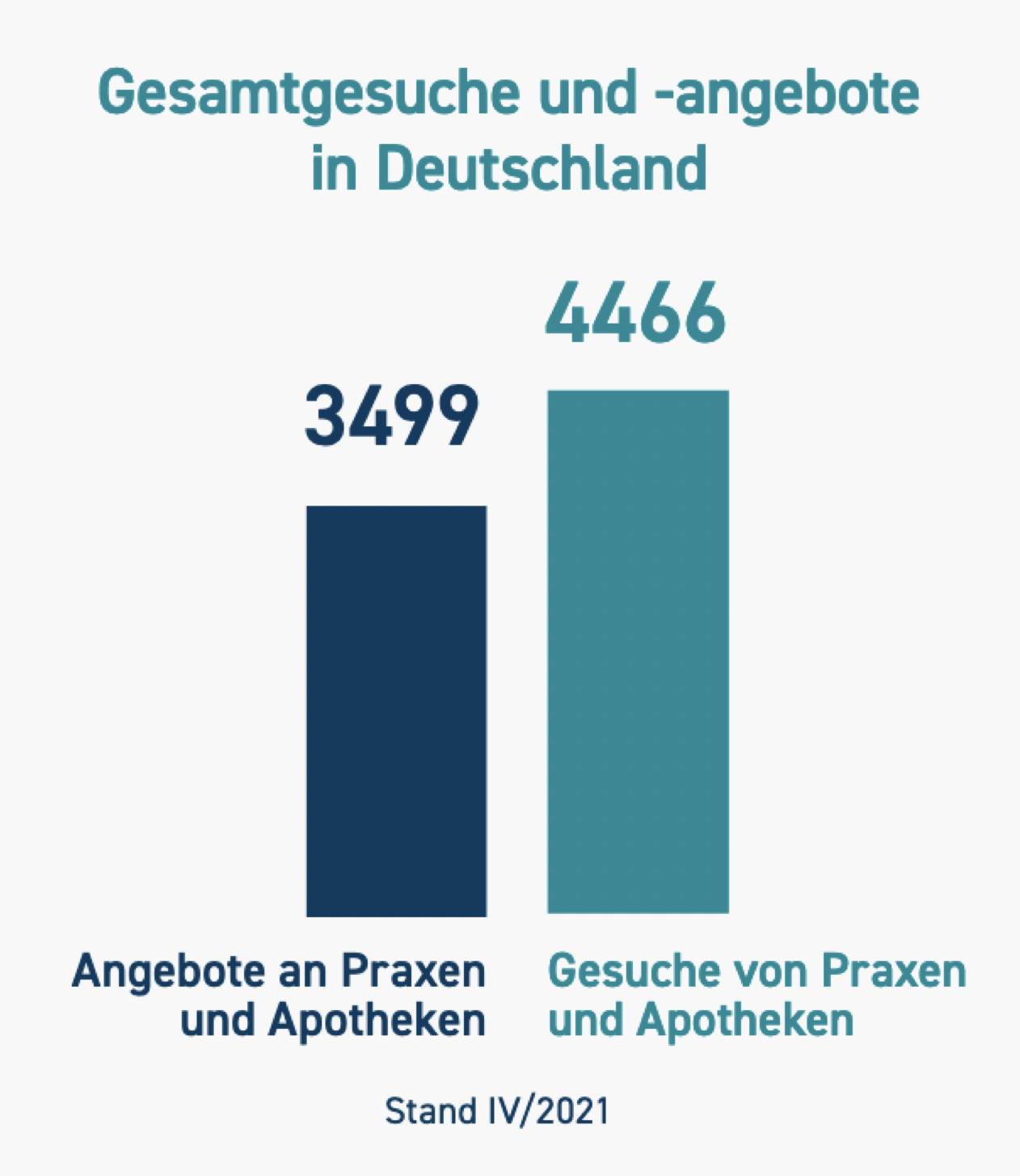 HNOnetWas ist meine HNO Praxis wert02